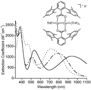 Graphical abstract: Dicopper(i,i) and delocalized mixed-valent dicopper(i,ii) complexes of a sterically hindered carboxylate ligand