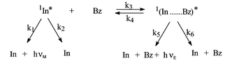 Graphical abstract: The quenching of indolic compounds by monosubstituted benzenes and the photoreaction with chlorobenzene