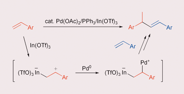 Graphical abstract: Palladium-catalysed dimerization of vinylarenes using indium triflate as an effective co-catalyst