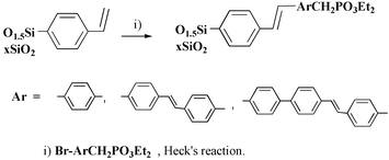 Graphical abstract: Studies of the functionalisation of organic–inorganic hybrid materials by using the Heck reaction