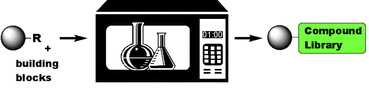 Graphical abstract: Out of the oil bath and into the oven—microwave-assisted combinatorial chemistry heats up