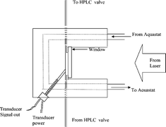 Graphical abstract: Measurement of enthalpy and volume changes in photoinitiated reactions on the ms timescale with a novel pressure cell