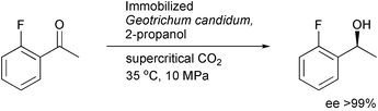 Graphical abstract: Biocatalytic reduction of ketones by a semi-continuous flow process using supercritical carbon dioxide