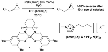 Graphical abstract: Chiral Co(iii)(salen)-catalysed hydrolytic kinetic resolution of racemic epoxides in ionic liquids