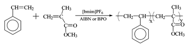 Graphical abstract: Statistical radical copolymerization of styrene and methyl methacrylate in a room temperature ionic liquid