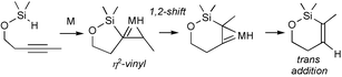 Graphical abstract: An η2-vinyl pathway may explain net trans hydrosilylation via transition metal catalysis even in cyclic cases