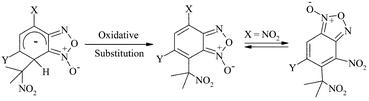 Graphical abstract: σ-Complex formation and oxidative nucleophilic aromatic substitution in 4-nitro-2,1,3-benzoxadiazoles