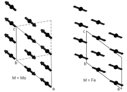 Graphical abstract: Magnetic properties of M(PO3)3 (M = Fe, Mo). A comparative neutron diffraction study
