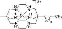 Graphical abstract: Surface-active cobalt cage complexes: synthesis, surface chemistry, biological activity, and redox properties