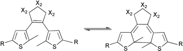 Graphical abstract: Recent progresses on diarylethene based photochromic switches