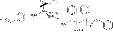 Graphical abstract: [Ni(η3-CH2C(CH3)CH2)(SbPh3)3][BAr′4]: an extremely active cationic allyl nickel–stibine catalyst for the oligomerization of styrene