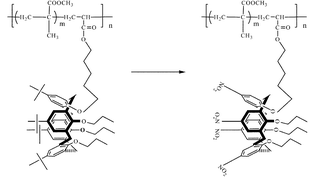 Graphical abstract: Synthesis, chemical modification and second order non-linear optical properties of a new calixarene copolymer