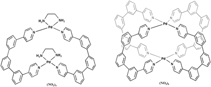 Graphical abstract: Metal driven self-assembly of pyridine appended ligands with cis-protected/naked Pd(ii) ion: a comparative study