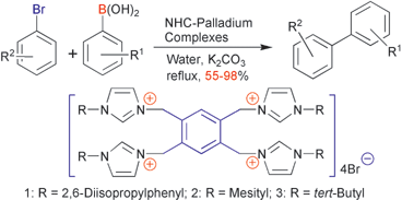 Graphical abstract: Suzuki cross-coupling mediated by tetradentate N-heterocyclic carbene (NHC)–palladium complexes in an environmentally benign solvent