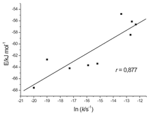 Graphical abstract: The base sequence dependent flexibility of linear single-stranded oligoribonucleotides correlates with the reactivity of the phosphodiester bond