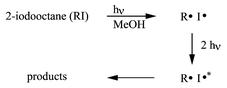 Graphical abstract: The multiphoton photochemistry of 2-iodooctane in methanol