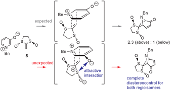 Graphical abstract: Highly diastereoselective 1,3-dipolar cycloaddition reactions of trans-2-methylene-1,3-dithiolane 1,3-dioxide with 3-oxidopyridinium and 3-oxidopyrylium betaines: a route to the tropane skeleton