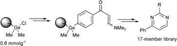 Graphical abstract: Traceless solid phase synthesis of 2-substituted pyrimidines using an ‘off-the-shelf’ chlorogermane-functionalised resin