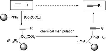 Graphical abstract: The application of polymer-bound carbonylcobalt(0) species in linker chemistry and catalysis