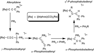 Graphical abstract: Nucleophilic addition of phosphines to rhenium allenylidenes. Unprecedented double P–H bond activation to give an η1-P-phospha-1-butadienyl ligand