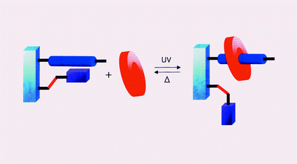 Graphical abstract: A pseudorotaxane-based molecular machine controlled by light and thermal stimuli