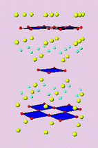 Graphical abstract: Ba2−xSrxPdO2F2 (0 ≤ x ≤ 1.5): The first palladium–oxide–fluorides