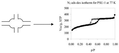 Graphical abstract: Synthesis and characterization of PSU-1, a novel cage-like mesoporous silica