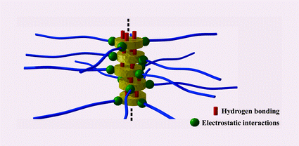 Graphical abstract: Combination of ionic self-assembly and hydrogen bonding as a tool for the synthesis of liquid-crystalline materials and organogelators from a simple building block