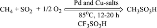 Graphical abstract: Direct catalytic sulfonation of methane with SO2 to methanesulfonic acid (MSA) in the presence of molecular O2