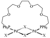Graphical abstract: Synthesis and characterization of [Pd2X2(μ-X)2{Ph2P(CH2CH2O)nCH2CH2PPh2-P,P′}]m (n = 3, 5, X = Cl, I) dimetallacrown ethers and the related dinuclear [Pd2Cl2(μ-Cl)2{Ph2P(CH2)12PPh2-P,P′}]m and [Pd2X2(μ-X2){Ph2P(CH2CH2O)2CH2CH3-P)2}] (X = Cl, I) complexes