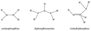 Graphical abstract: Influence of the functional group on the synthesis of aminophosphines, diphosphinoamines and iminobiphosphines