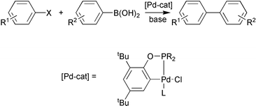 Graphical abstract: Orthopalladated phosphinite complexes as high-activity catalysts for the Suzuki reaction