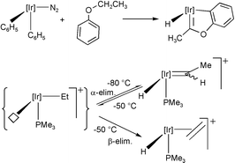 Graphical abstract: Generation and reactivity of sterically hindered iridium carbenes. Competitive α- vs. β-hydrogen elimination in iridium(iii) alkyls