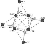 Graphical abstract: Applications of manganocene in the synthesis of Mn(ii) amide and imide cages