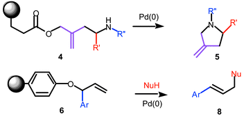 Graphical abstract: Solid-phase synthesis of 4-methylene pyrrolidines and allylic amines using palladium-activated allylic linkers