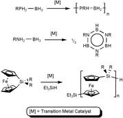 Graphical abstract: Metal-catalyzed routes to rings, chains and macromolecules based on inorganic elements