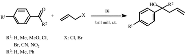 Graphical abstract: Noticeable facilitation of the bismuth-mediated Barbier-type allylation of aromatic carbonyl compounds under solvent-free conditions