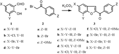 Graphical abstract: Preparative and mechanistic studies of solvent-free Rap–Stoermer reactions