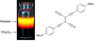 Graphical abstract: Donor-substituted cyanoethynylethenes: powerful chromophores for opto-electronic applications