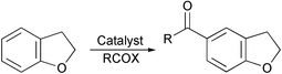 Graphical abstract: Acylation of aromatic ethers over solid acid catalysts: scope of the reaction with more complex acylating agents