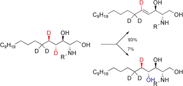 Graphical abstract: Stereochemistry of a bifunctional dihydroceramide Δ4-desaturase/hydroxylase from Candida albicans; a key enzyme of sphingolipid metabolism