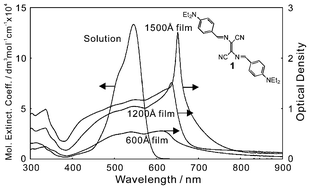 Graphical abstract: J-Aggregates in vapor deposited films of a bisazomethine dye