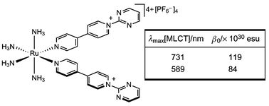 Graphical abstract: Determination of the molecular quadratic non-linear optical responses of V-shaped metallochromophores by using Stark spectroscopy