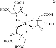 Graphical abstract: The first structural examples of tricitratotitanate [Ti(H2cit)3]2− dianions