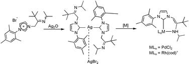 Graphical abstract: Silver(i) complex of a new imino-N-heterocyclic carbene and ligand transfer to palladium(ii) and rhodium(i)