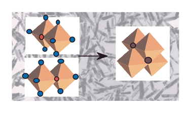 Graphical abstract: Iron oxide chemistry. From molecular clusters to extended solid networks