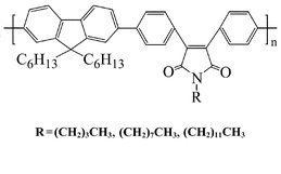 Graphical abstract: Novel light-emitting polymers derived from fluorene and maleimide