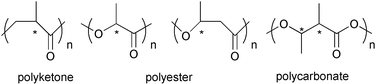 Graphical abstract: Metal-catalyzed synthesis of stereoregular polyketones, polyesters, and polycarbonates