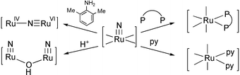 Graphical abstract: Nitrido-ruthenium(vi) and -osmium(vi) complexes of multianionic chelating (N, O) ligands. Reactions with nucleophiles, electrophiles and oxidizing agents