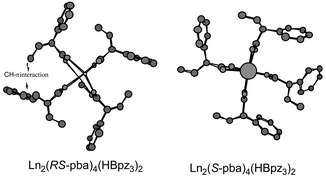 Graphical abstract: Synthesis, X-ray structures and NIR chiroptical properties of a series of dinuclear lanthanide(iii) complexes [Ln2{μ-(S- or RS-pba)}4(HBpz3)2]; novel configurational chirality due to non-bonding Ln⋯O interactions